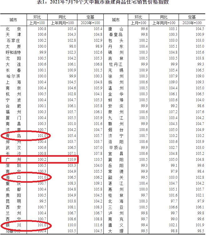 最熱的夏天，房地産歇火了！